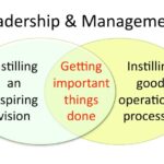 Leadership and Management – David Truss :: Pair-a-dimes for Your Thoughts